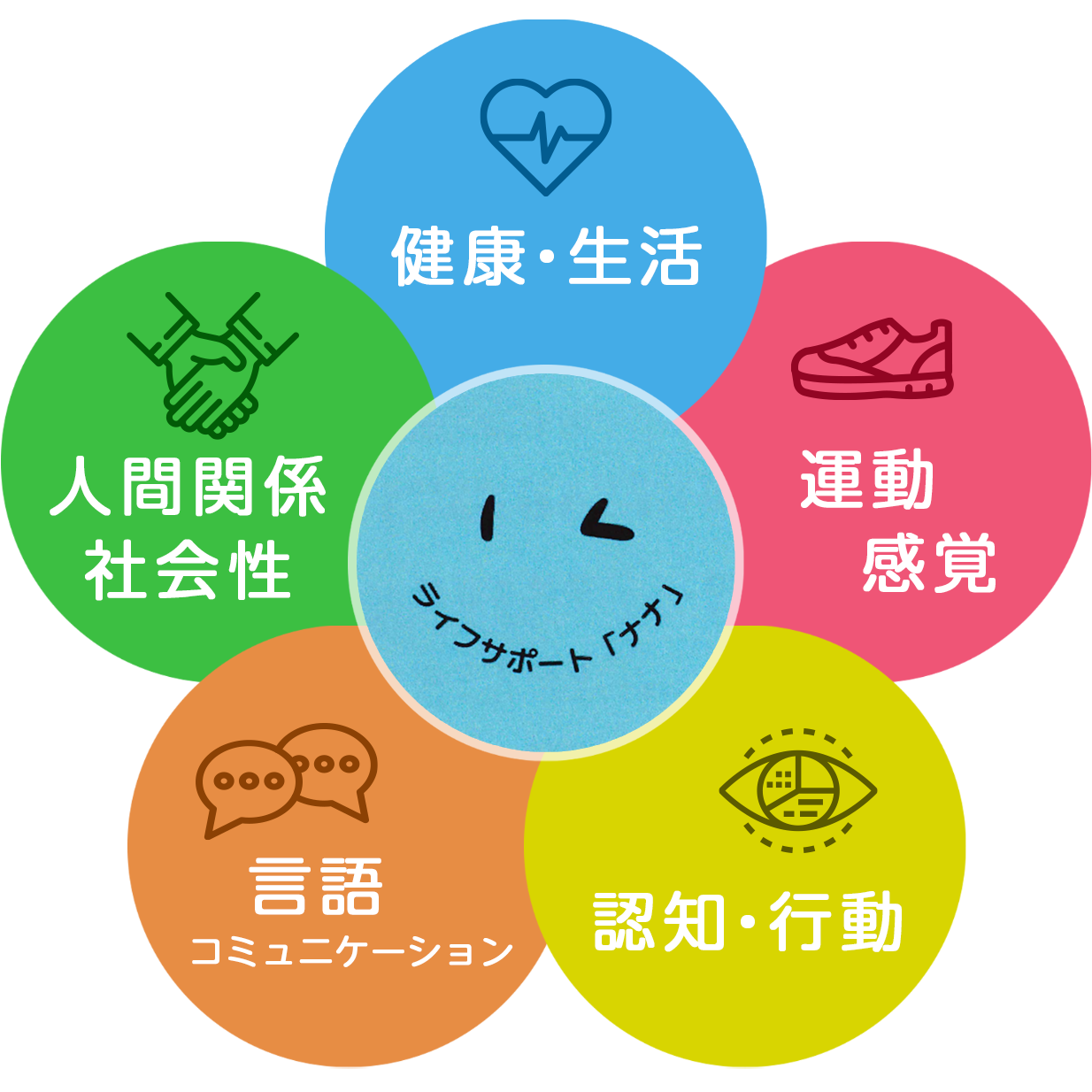 児童発達支援コンセプト